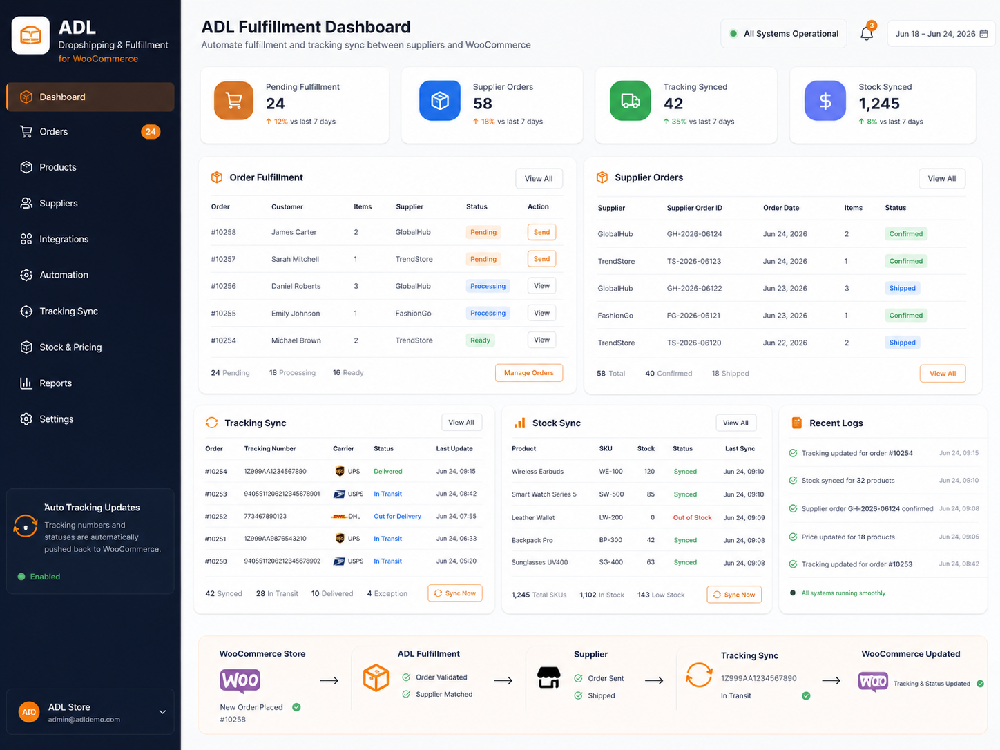 Order routing, tracking sync, stock sync, and logs