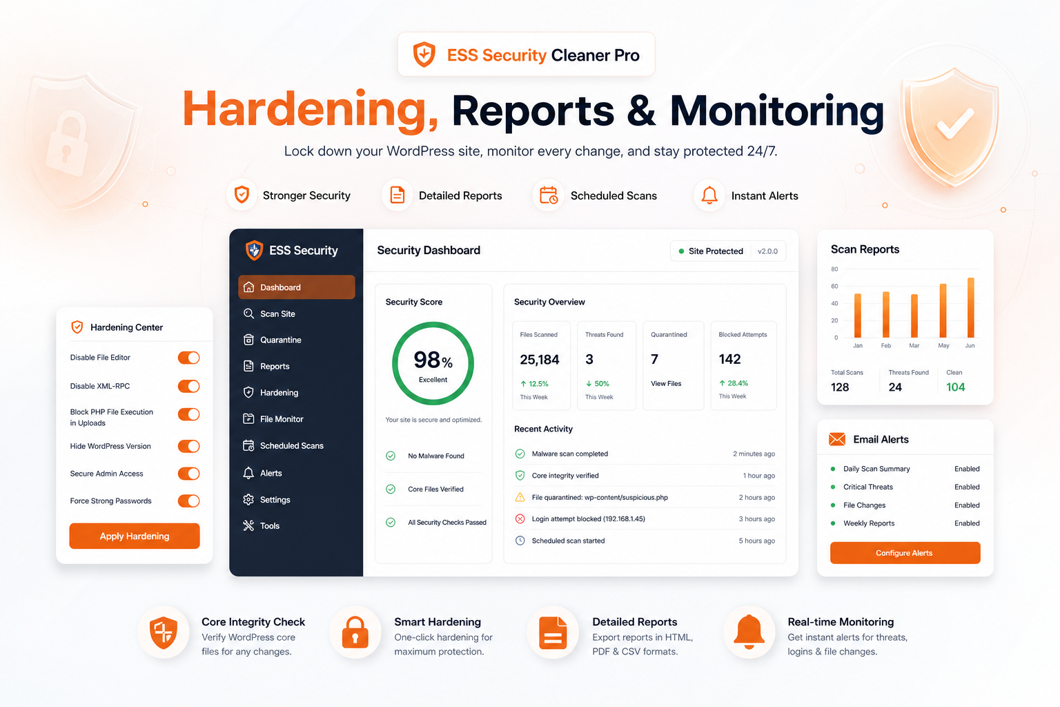 Security hardening, reports, and monitoring dashboard